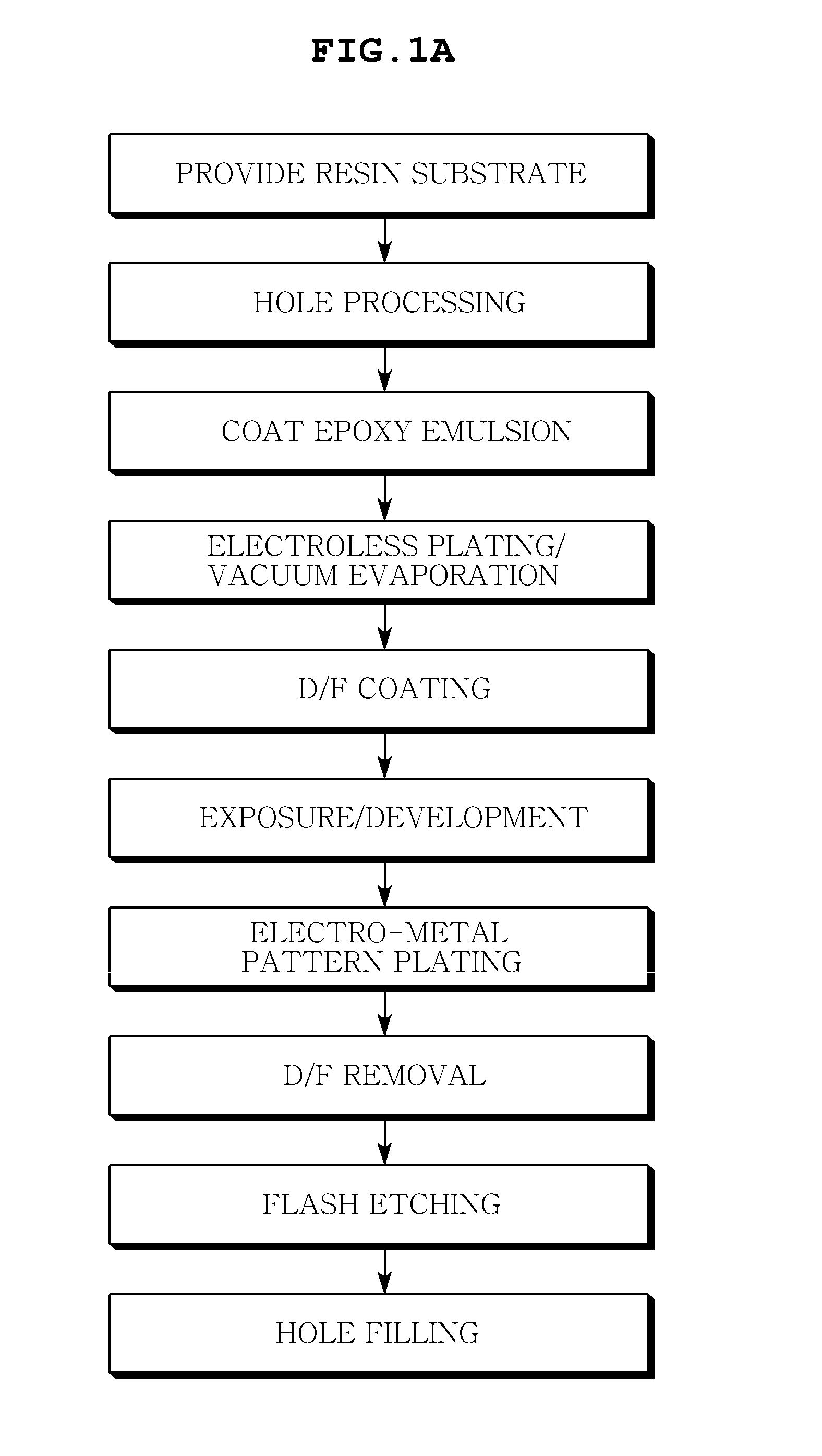 Build-up printed circuit board and method of manufacturing the same