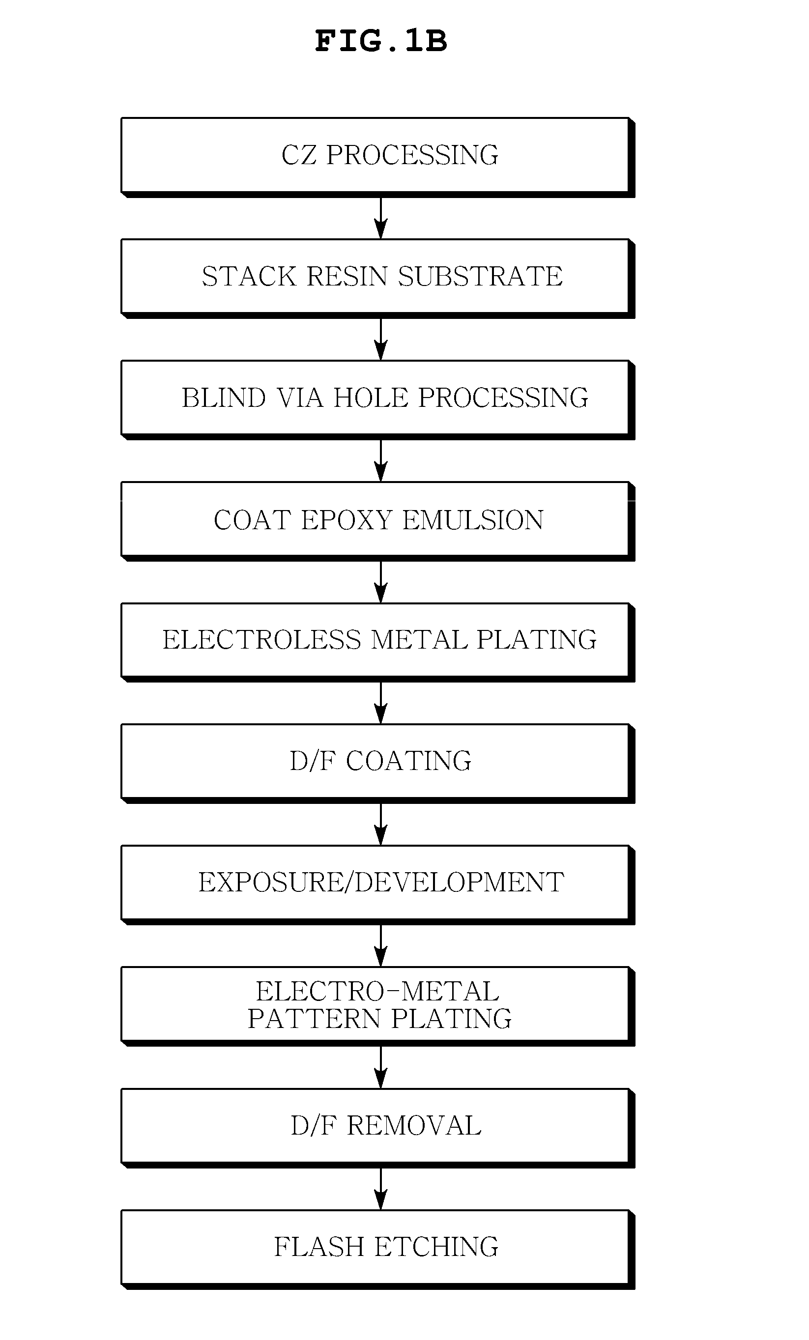 Build-up printed circuit board and method of manufacturing the same