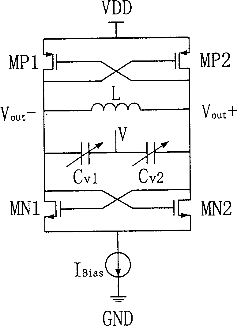 Equipment for implementing frequency coarse regulation of radio-frequency voltage-controlled oscillator