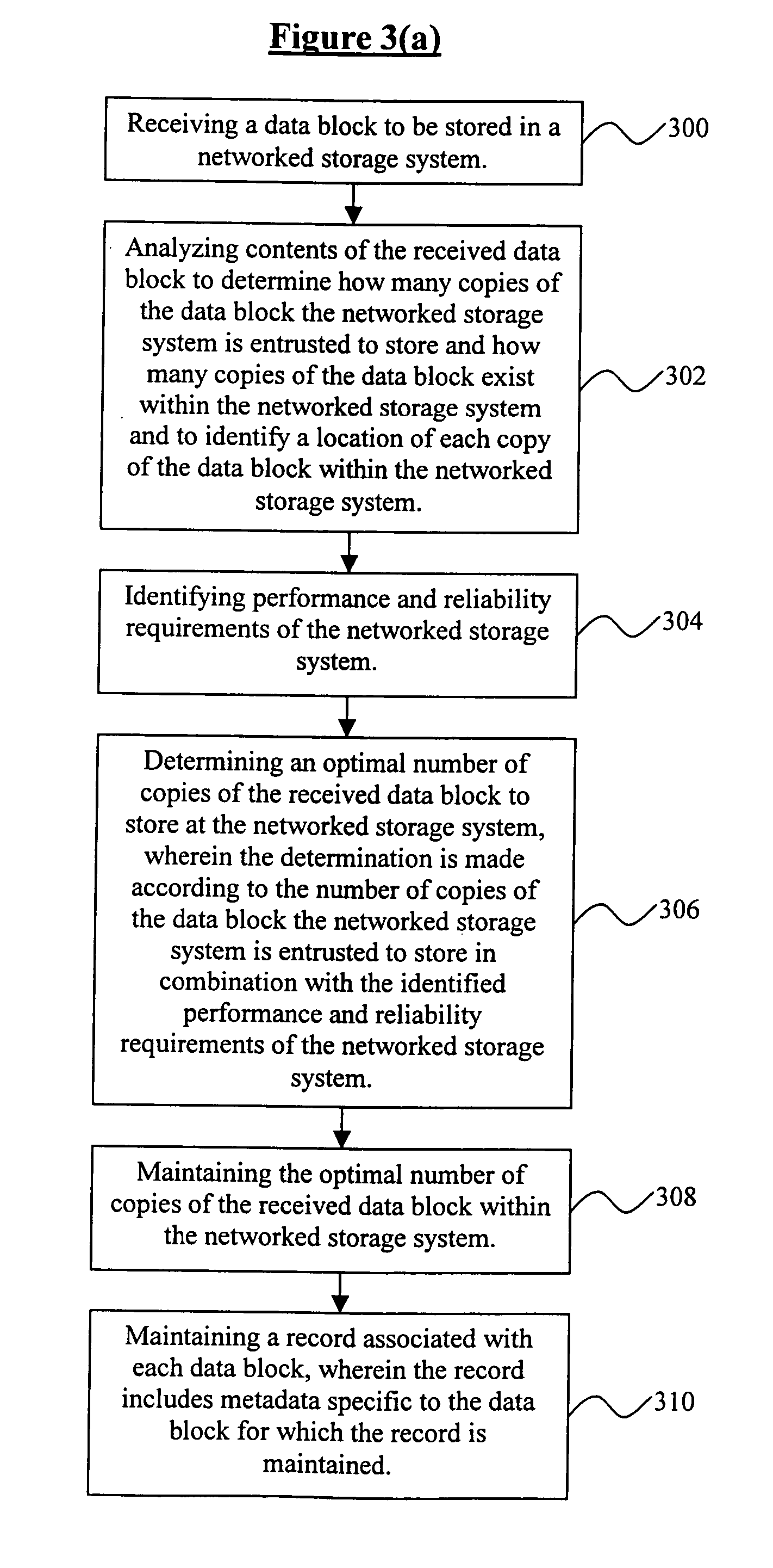 System and method for detecting and sharing common blocks in an object storage system