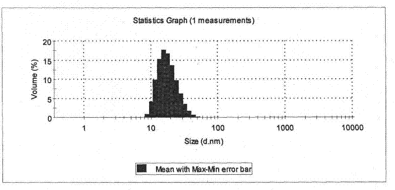 Hymecromone microemulsion medicament and preparation method thereof