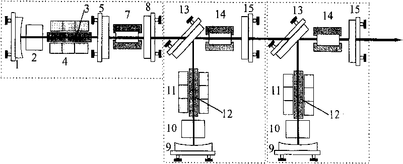 Full-solid multi-cavity combined intra-cavity frequency multiplication one-way overlapped output standard continuous green light laser