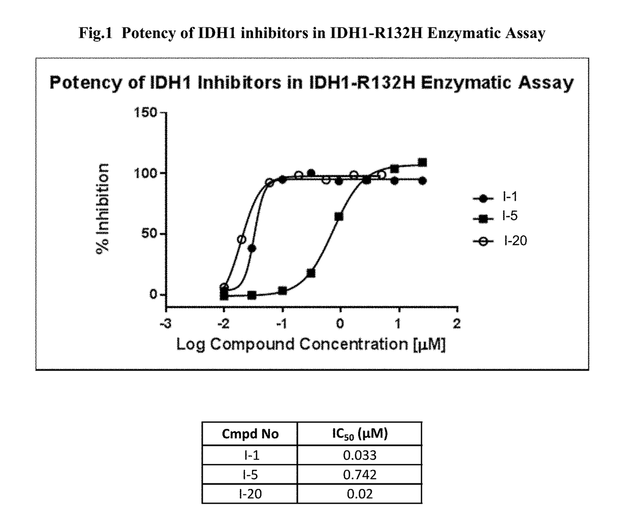 Pyridin-2(1H)-one quinolinone derivatives as mutant-isocitrate dehydrogenase inhibitors