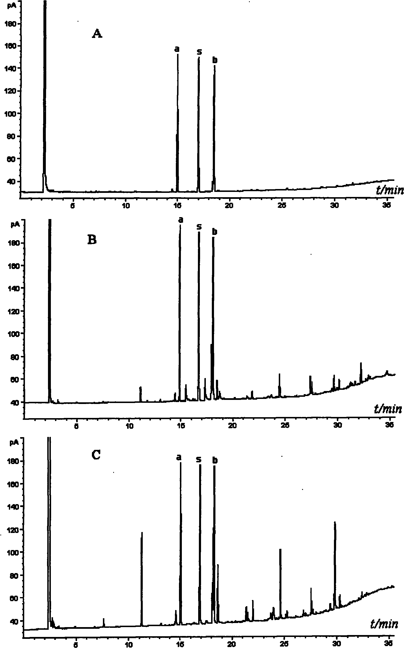 Method for extracting fatty compounds from bee pollen
