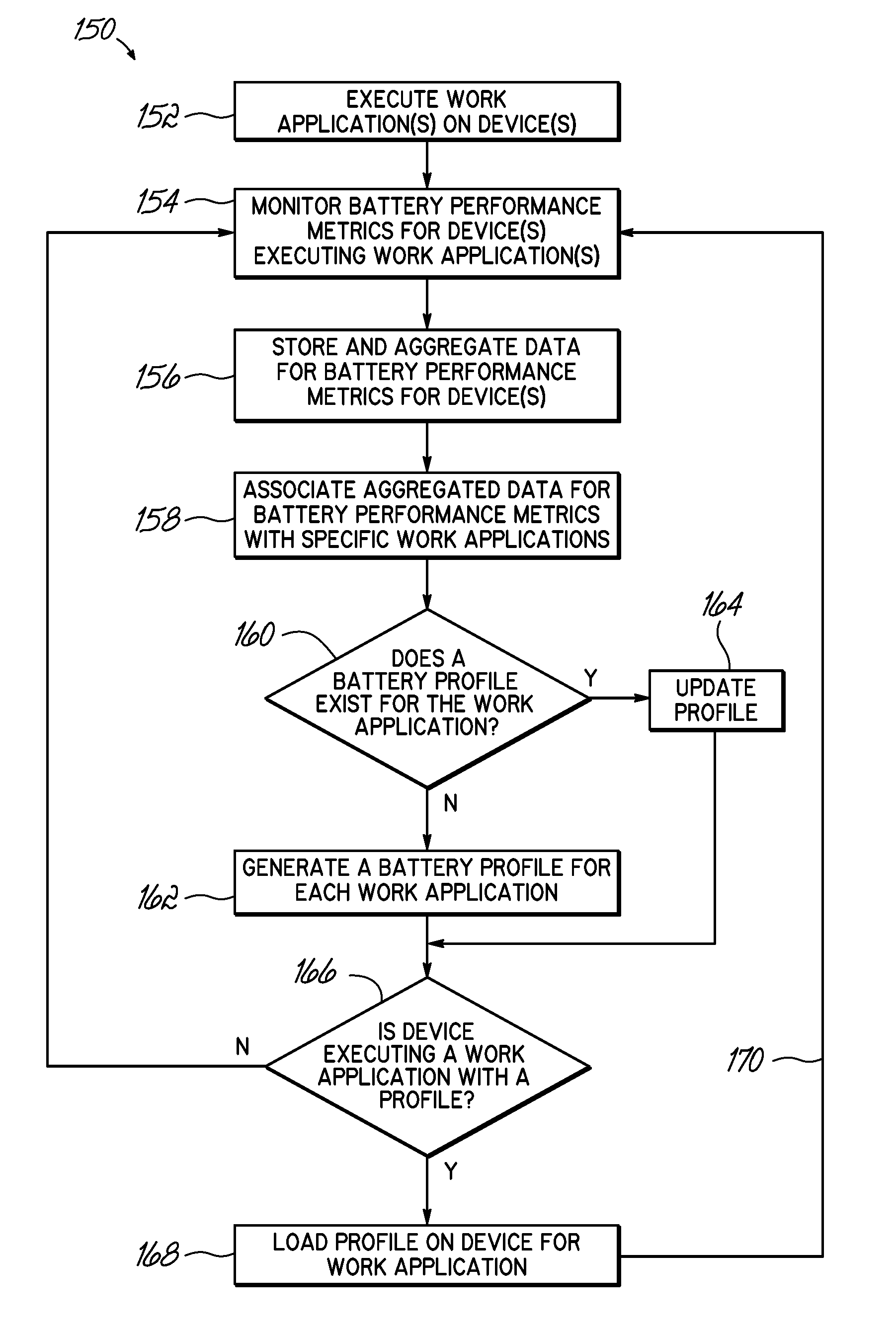 Receiving application specific individual battery adjusted battery use profile data upon loading of work application for managing remaining power of a mobile device