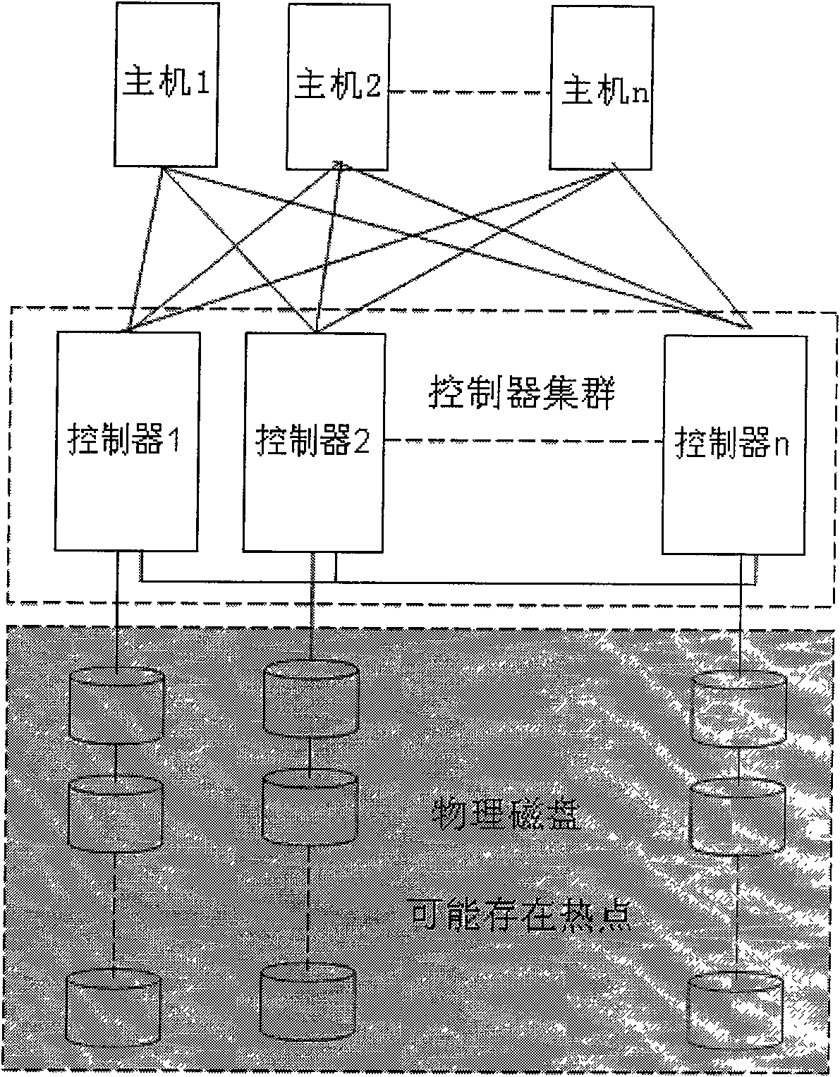 Method, device and system for processing storage hotspots in distributed storage