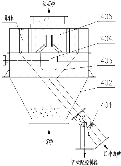 Production system and method for high-grade machine-made sand and high-grade rock flour