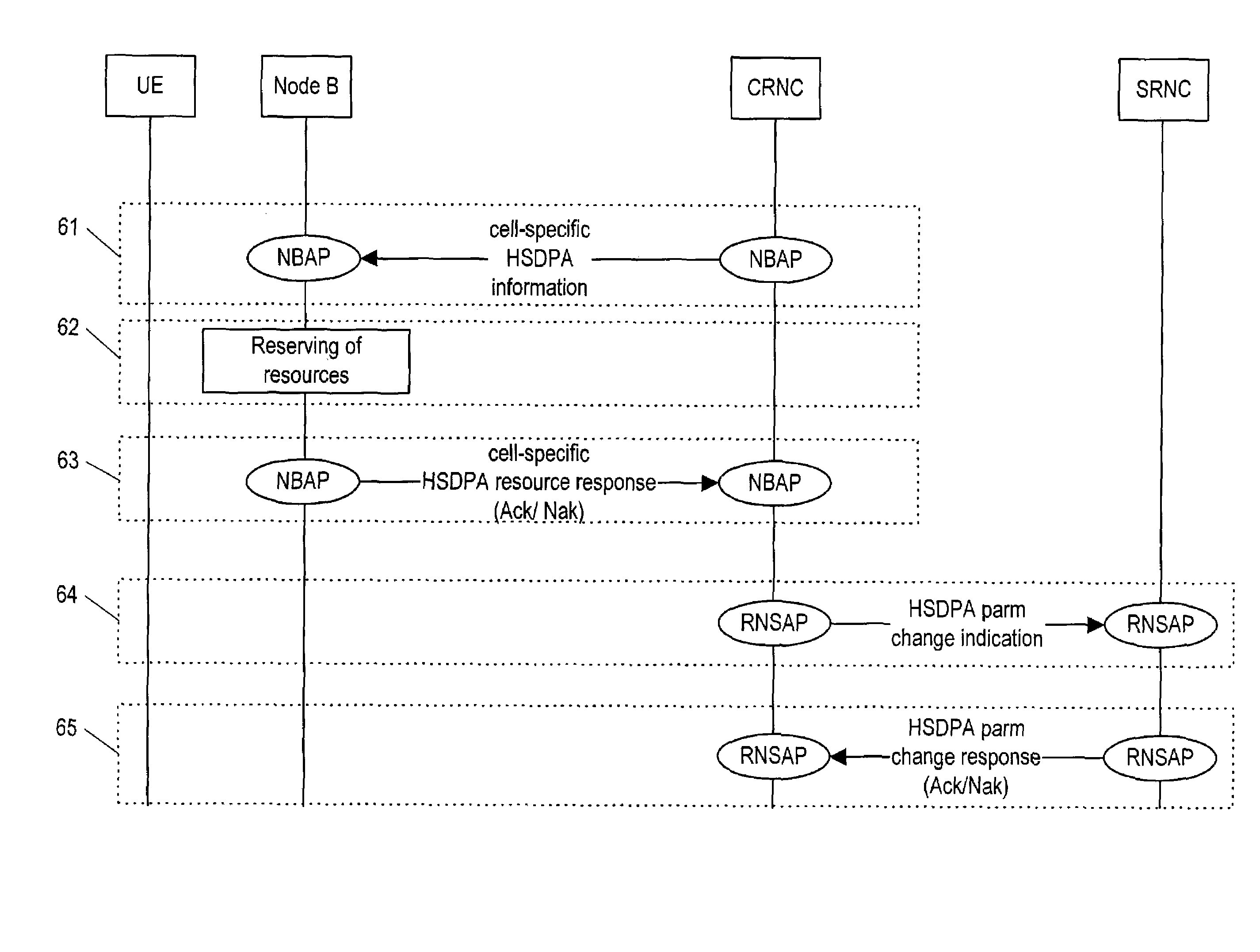 Method and apparatus for cell-specific HSDPA parameter configuration and reconfiguration