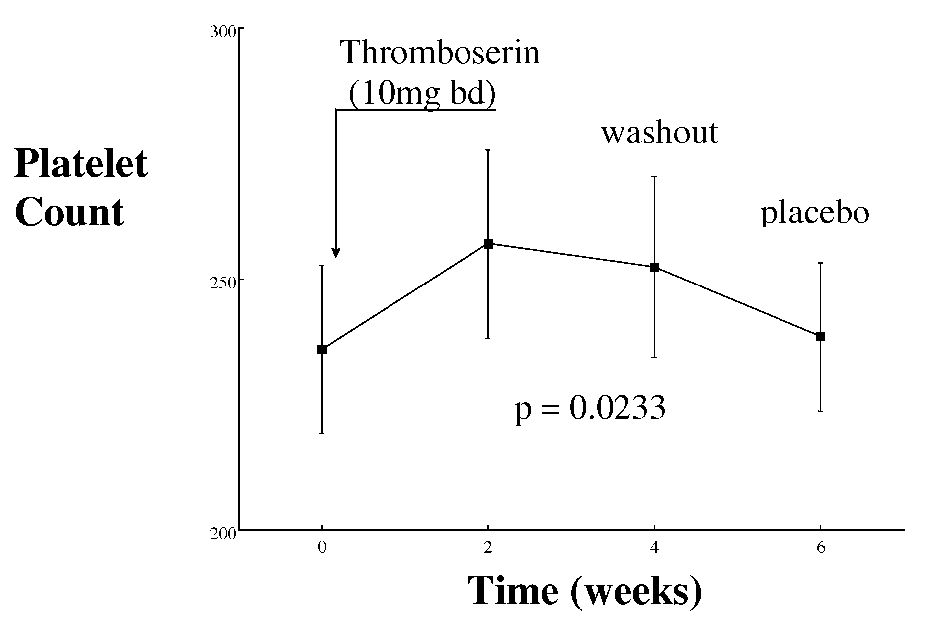 Method of treating or preventing thrombosis in a patient with 5-HT2A receptor antagonist thromboserin