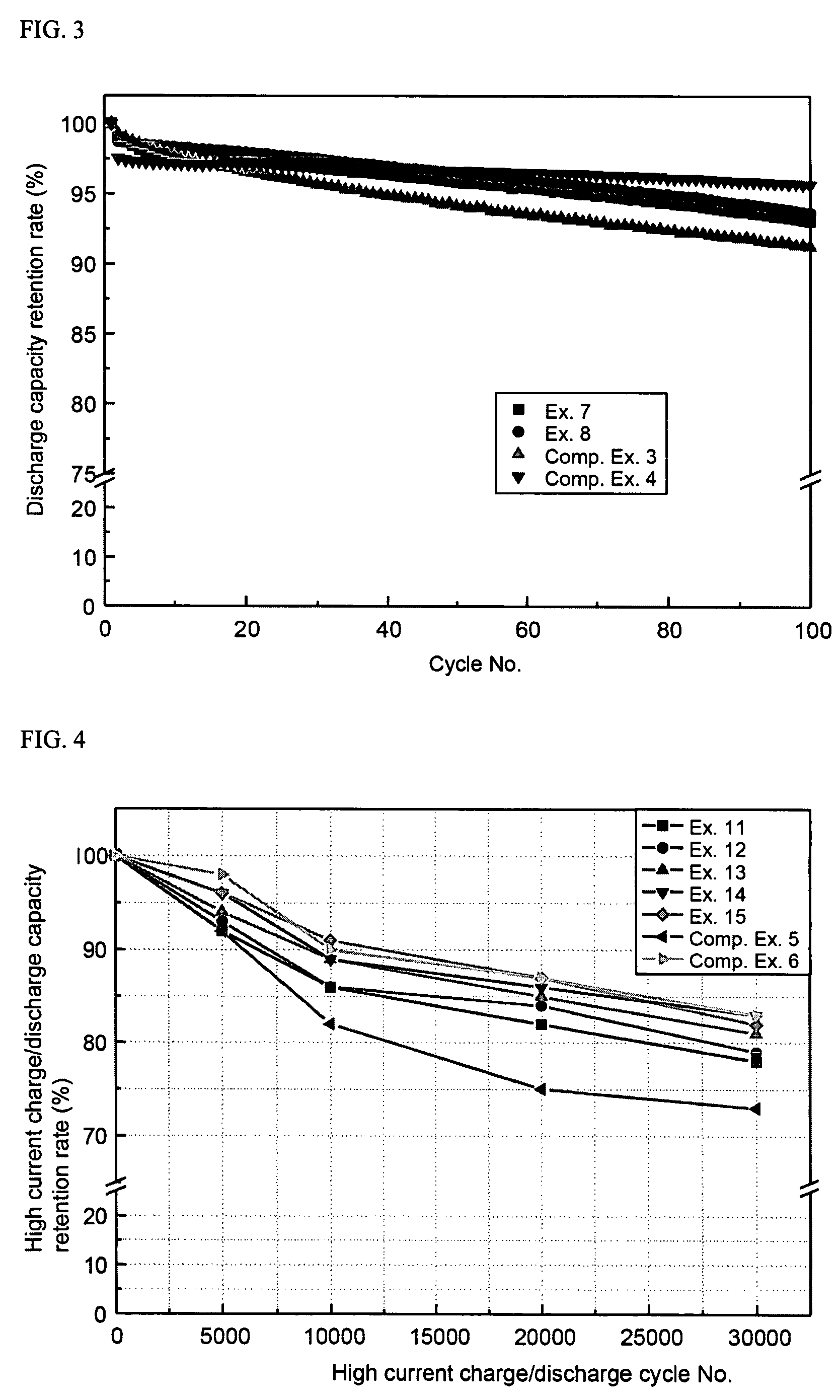 Lithium secondary battery with high power