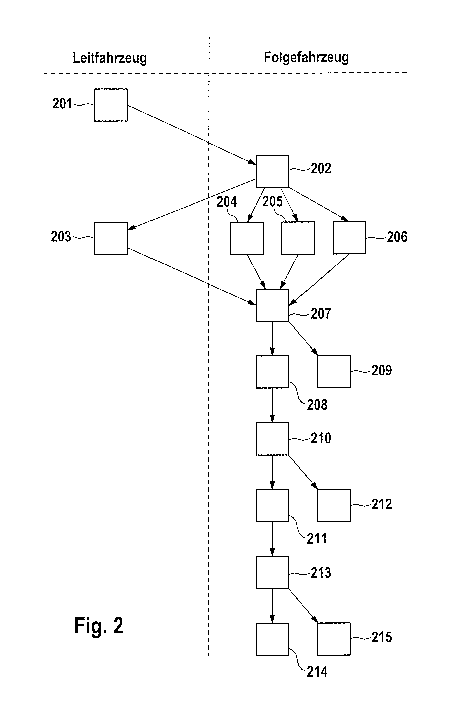Method and system for autonomous tracking of a following vehicle in the lane of a leading vehicle
