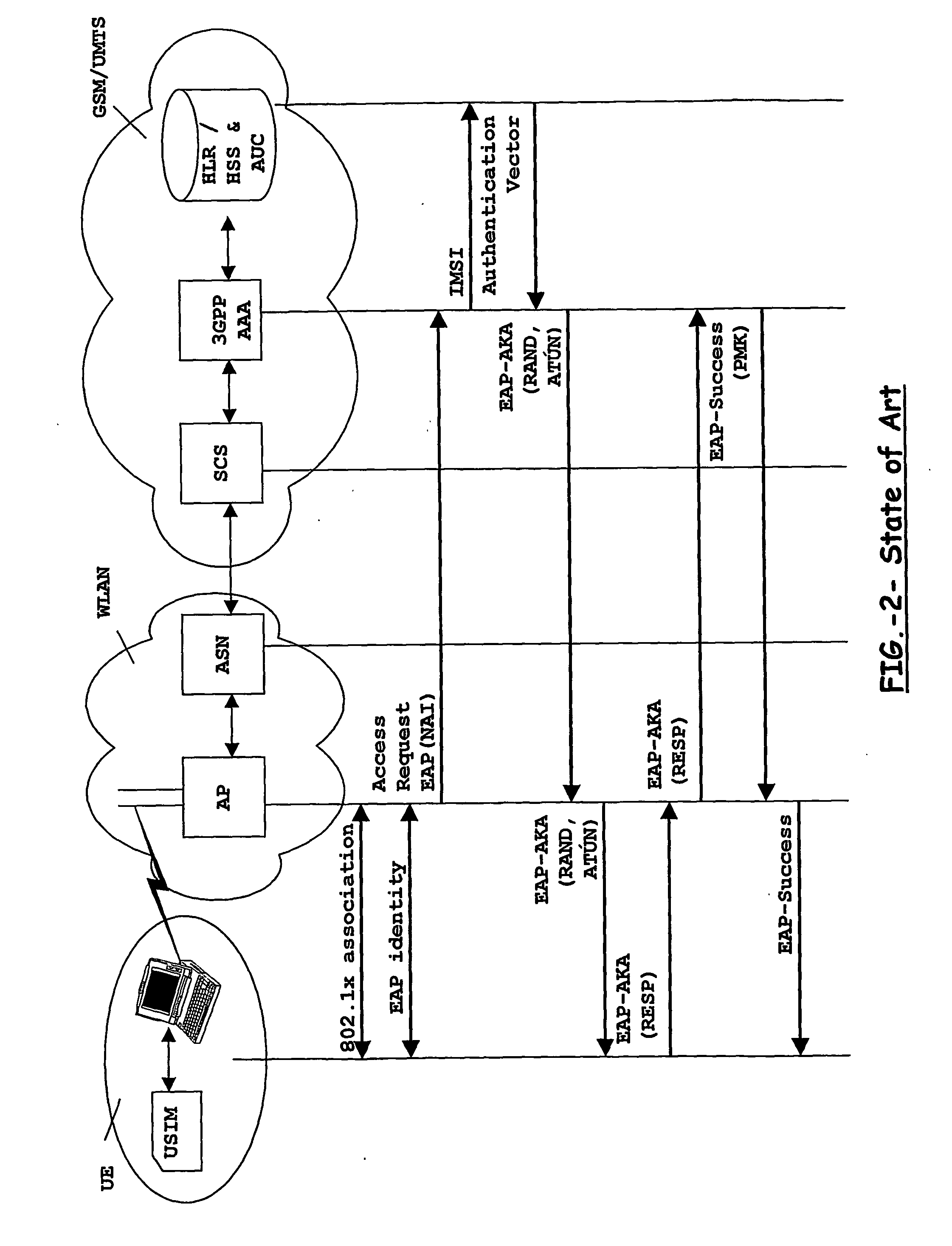 Apparatus and method for authenticating a user when accessing to multimedia services