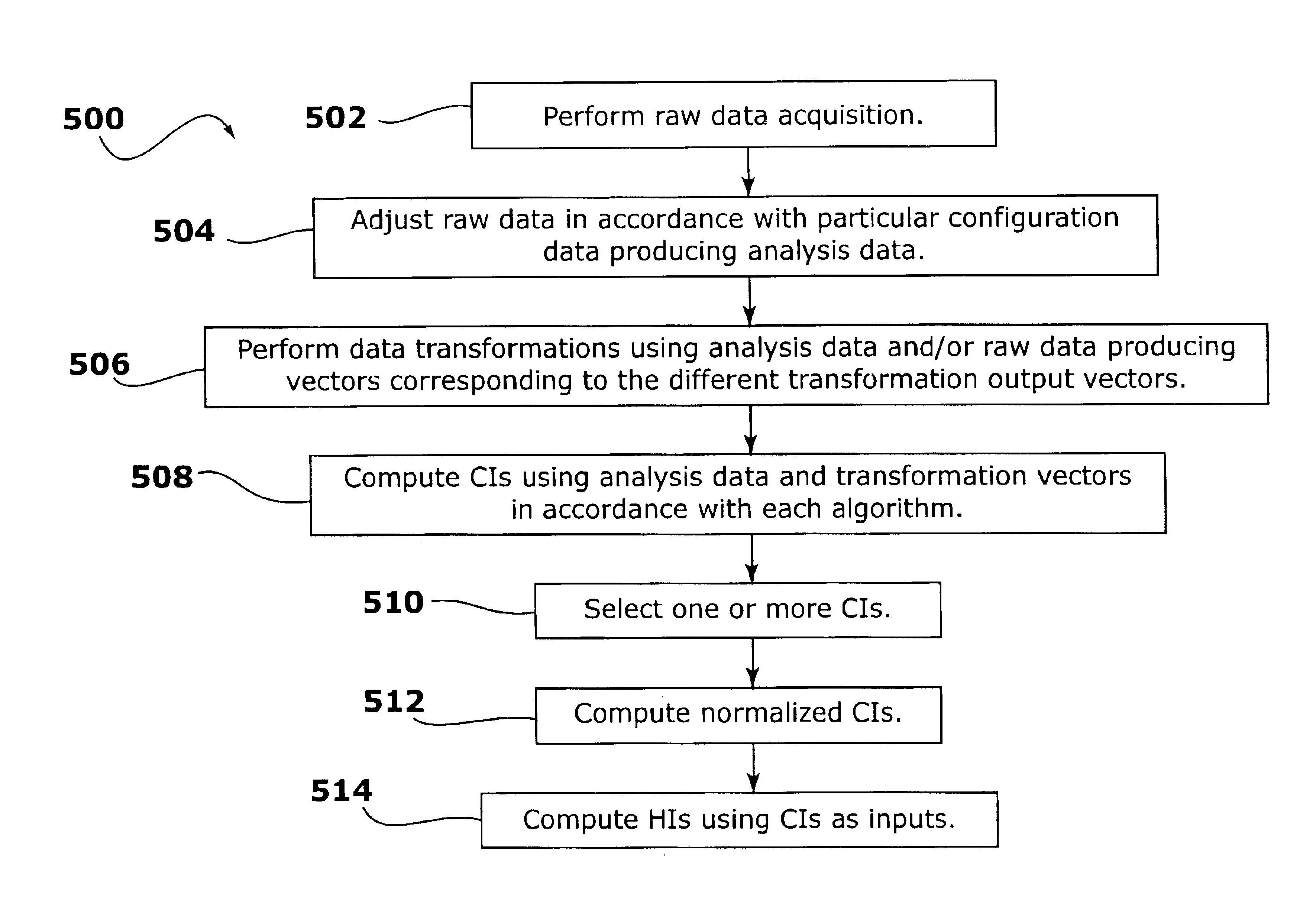 Method and apparatus for selecting condition indicators in determining the health of a component