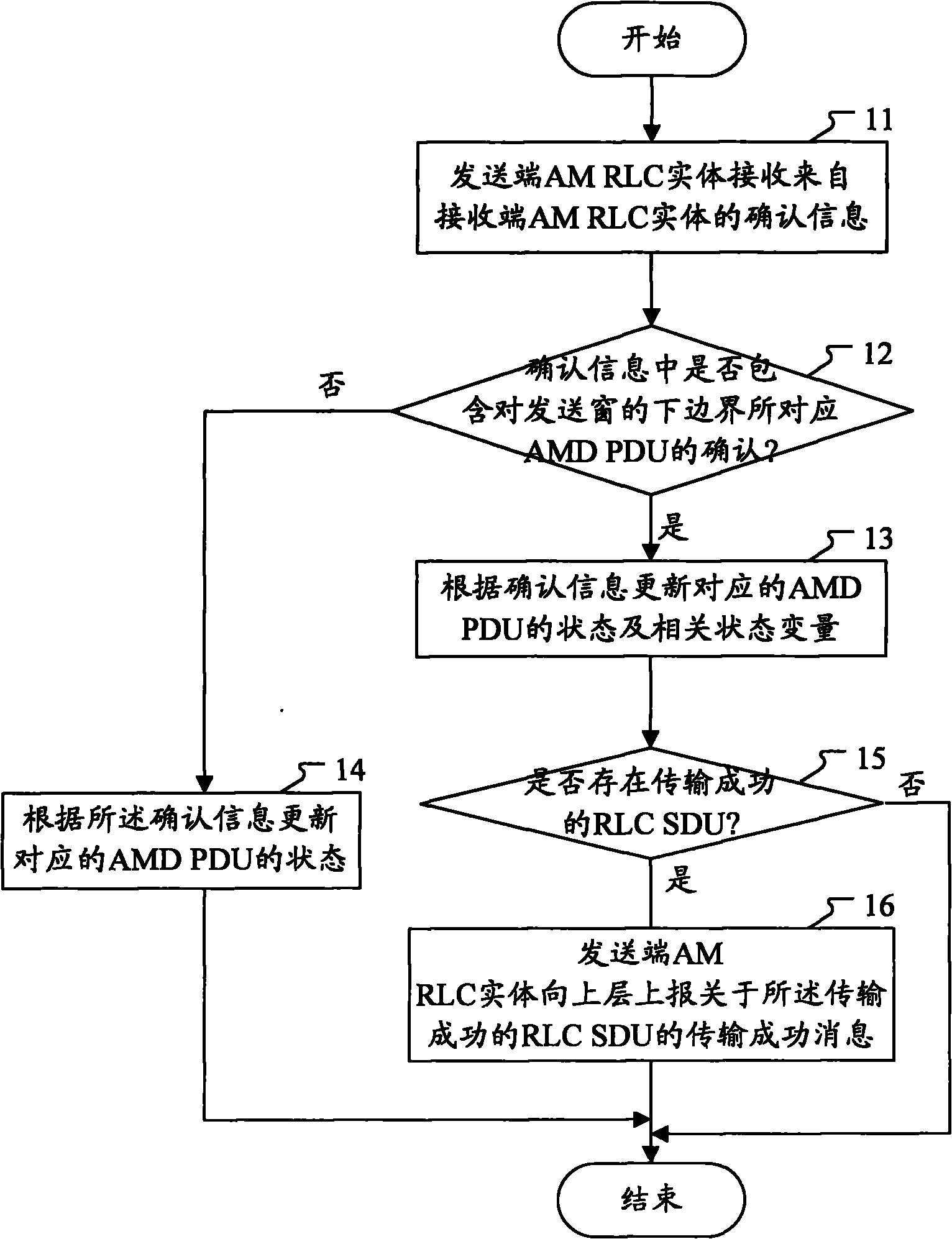 Method and system for processing acknowledgment information in acknowledgement mode based on RLC protocol
