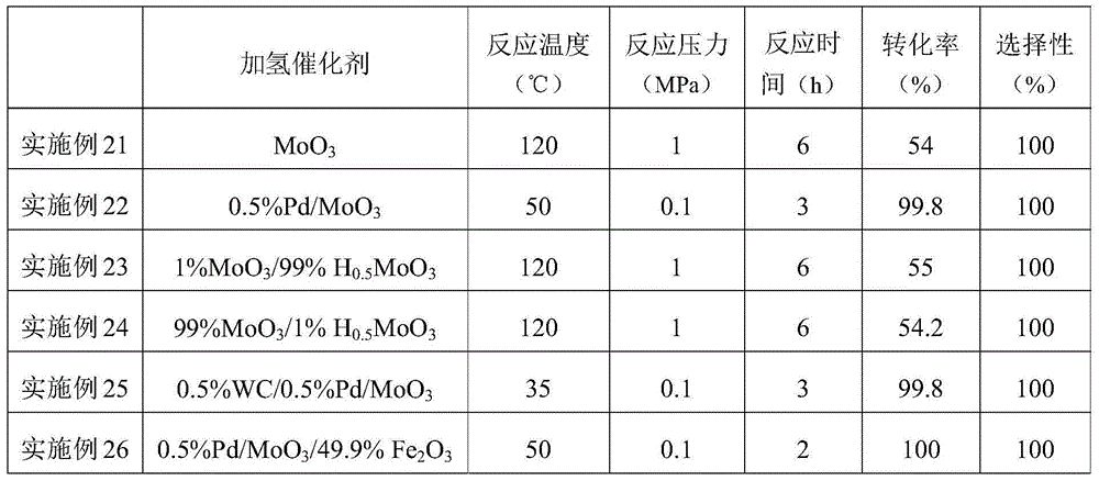 Porous molybdenum trioxide as well as preparation method, hydrogenation catalyst and dehydrogenation catalyst thereof
