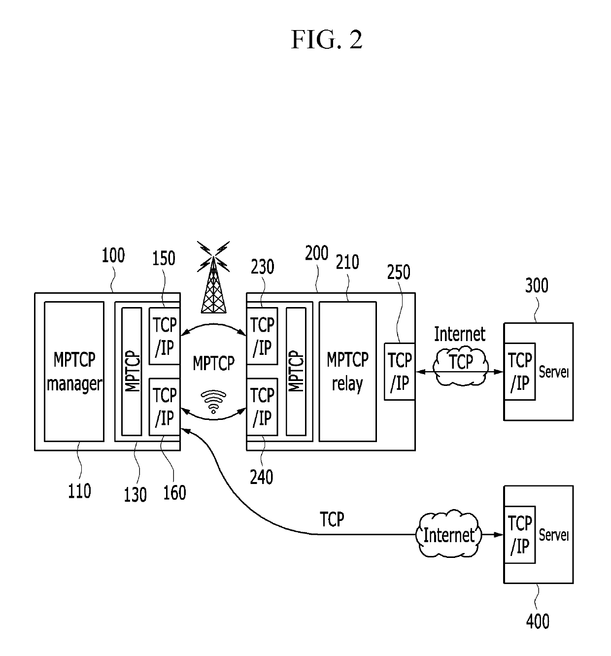 Network device and terminal for multi-path communication, operation method thereof, and program implementing operation method