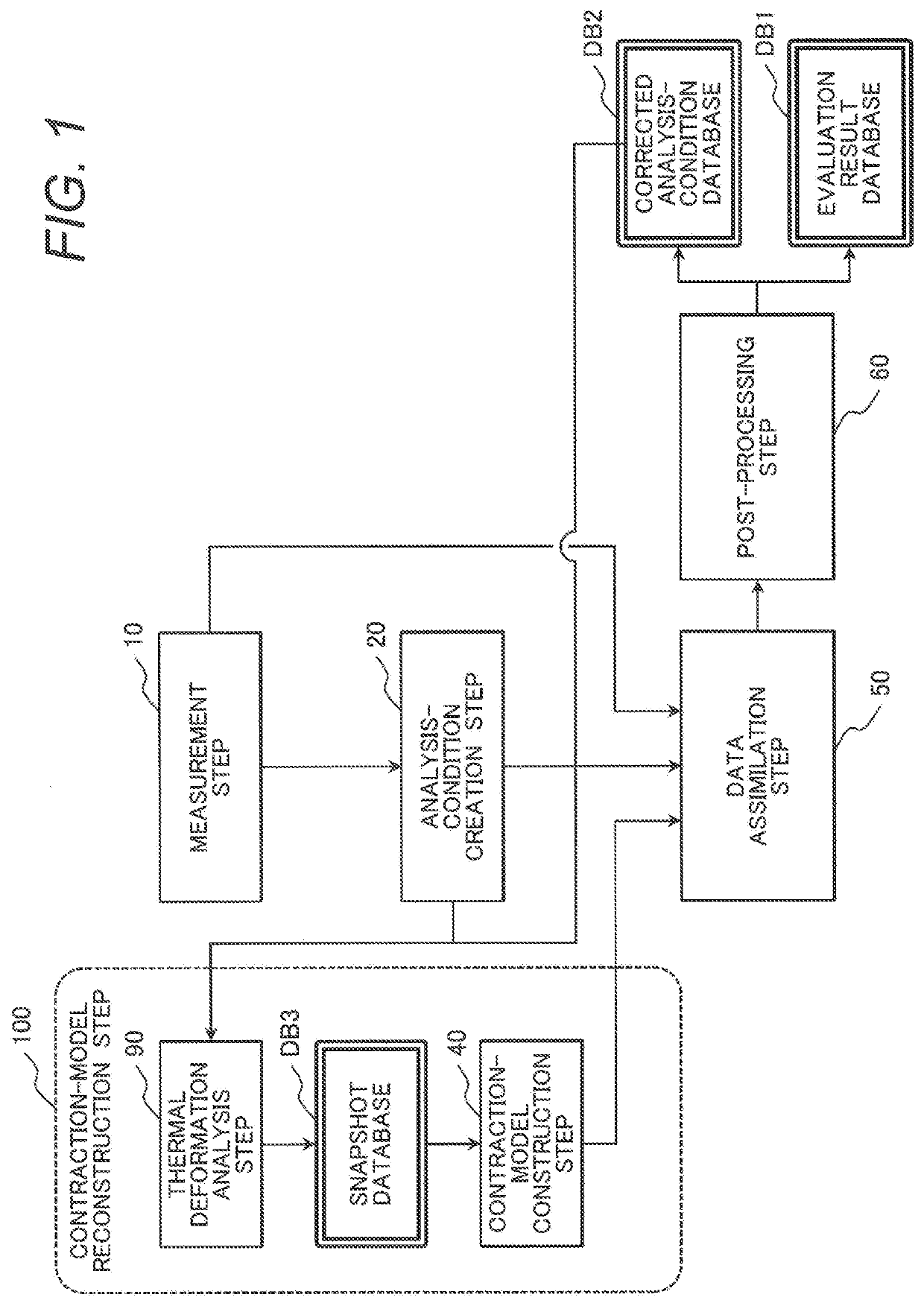 Method and apparatus for estimating internal state of thermal component