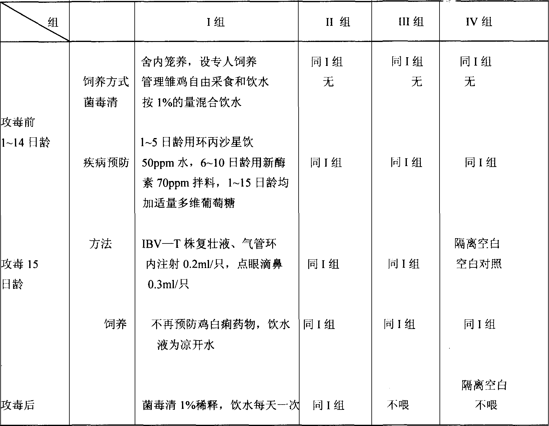 Medicine composition for preventing and controlling respiratory tract virus and bacterial infection of birds and preparing method