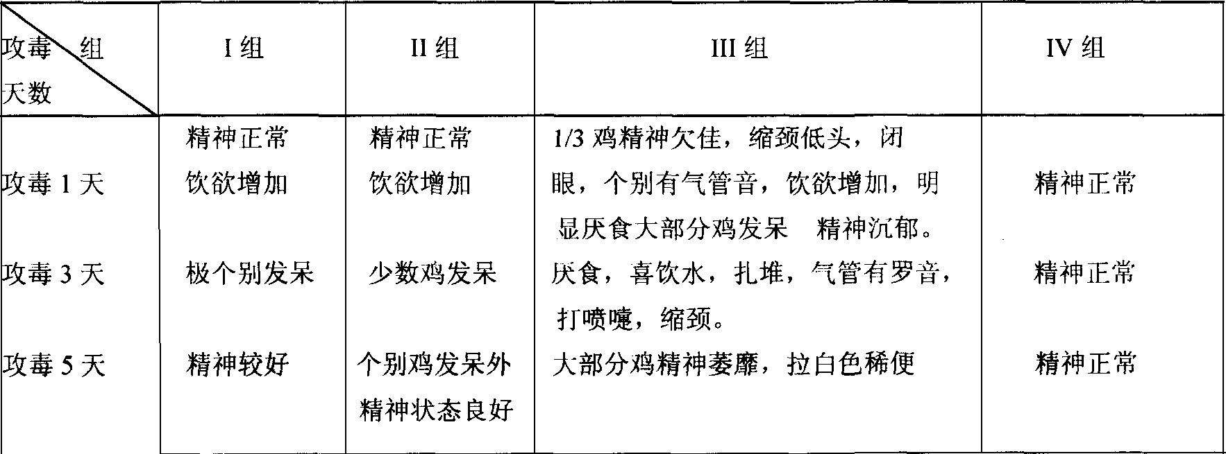 Medicine composition for preventing and controlling respiratory tract virus and bacterial infection of birds and preparing method