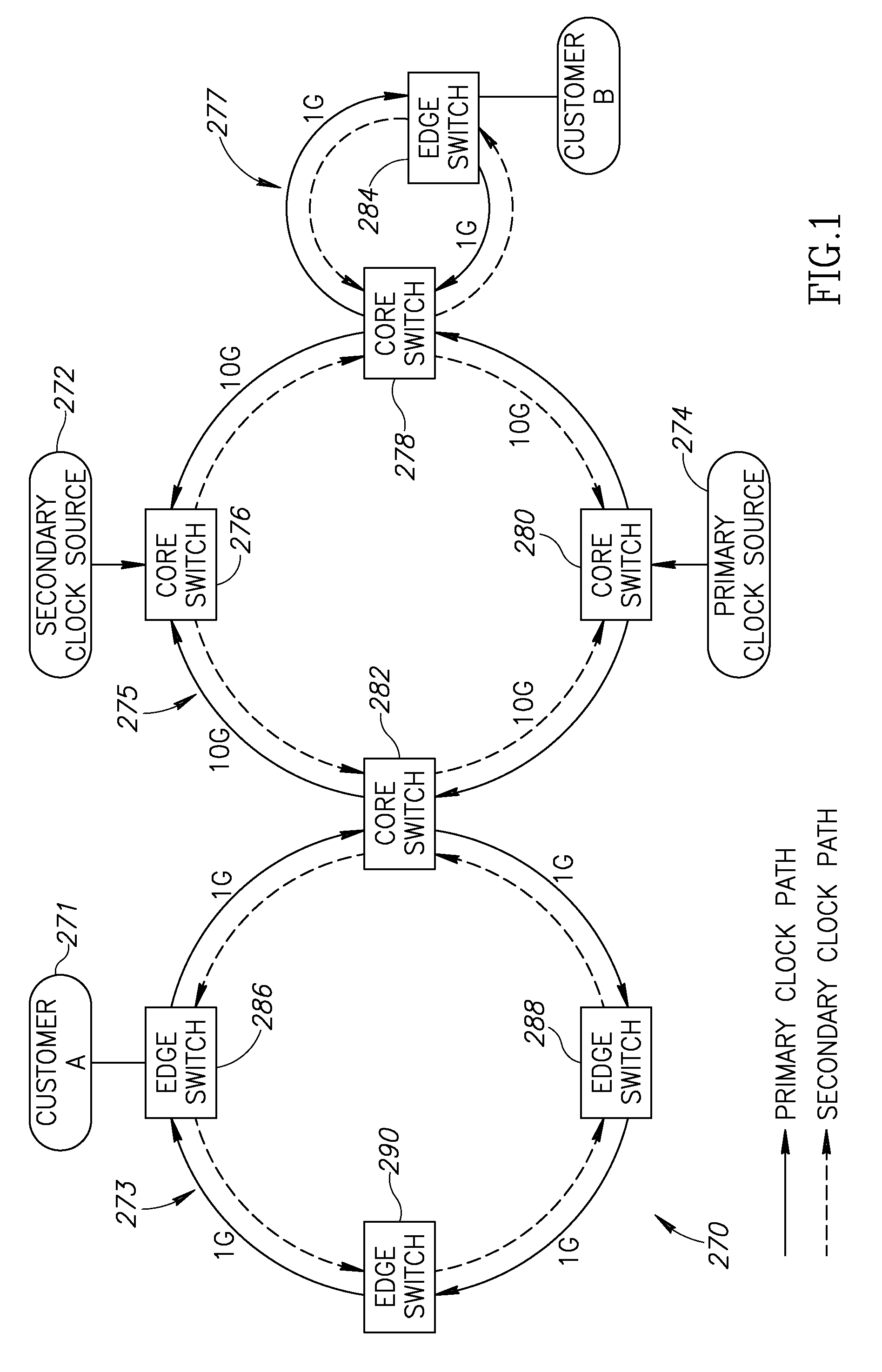 Clock synchronization and distribution over a legacy optical Ethernet network