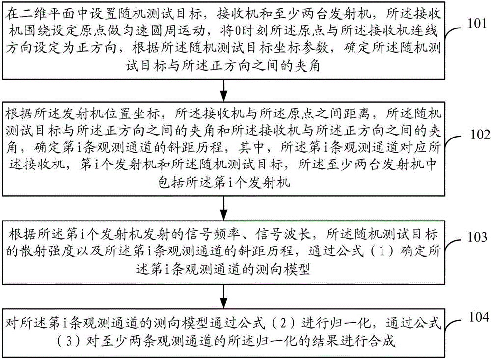 Direction finding method and apparatus of multiple-transmitting single-receiving passive radar