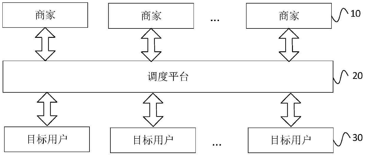 Shared bicycle parking area recommendation method, device and system and storage medium