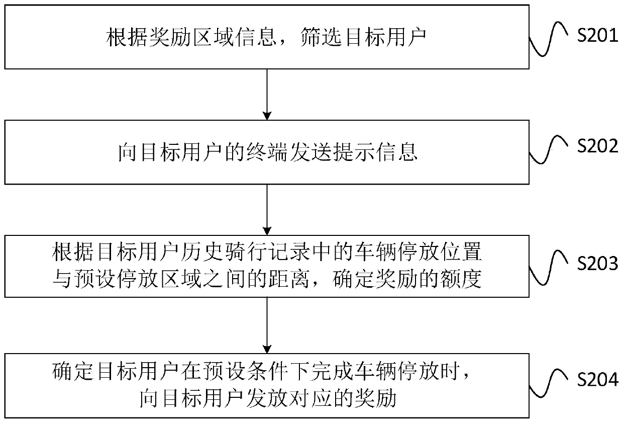 Shared bicycle parking area recommendation method, device and system and storage medium