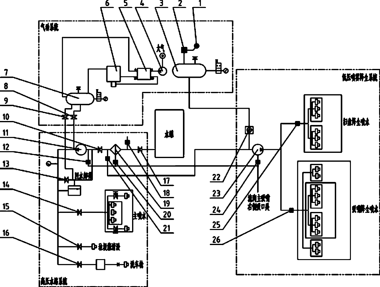 Intelligent air blowing and drainage antifreeze system for washing and sweeping cars