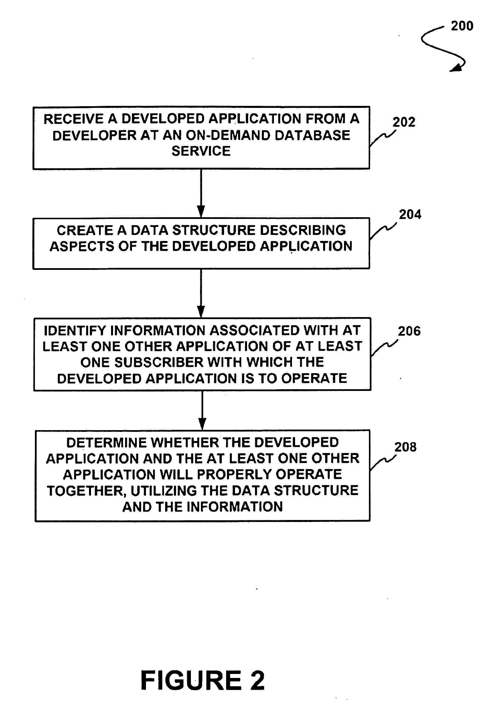 On-demand database service system, method, and computer program product for enforcing the inclusion of tests in a developed application
