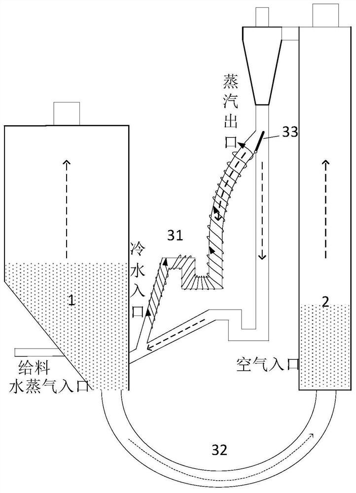A double fluidized bed reaction system