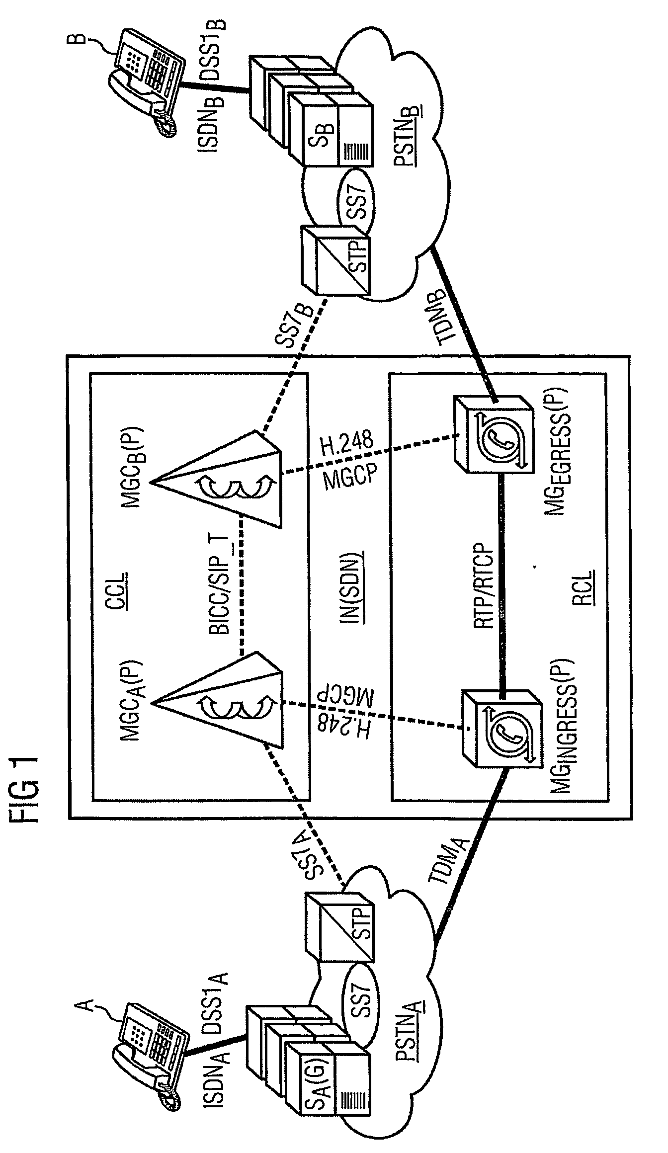 Call Release in Communication Networks