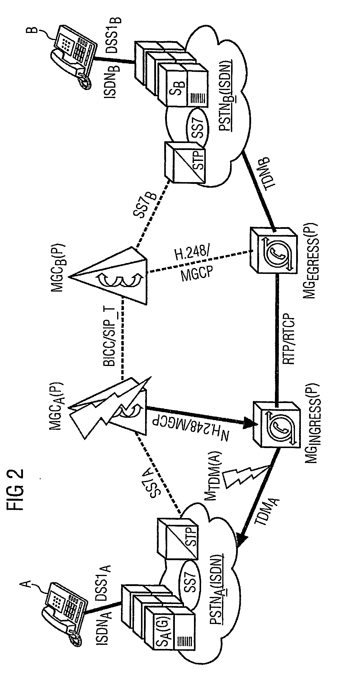 Call Release in Communication Networks