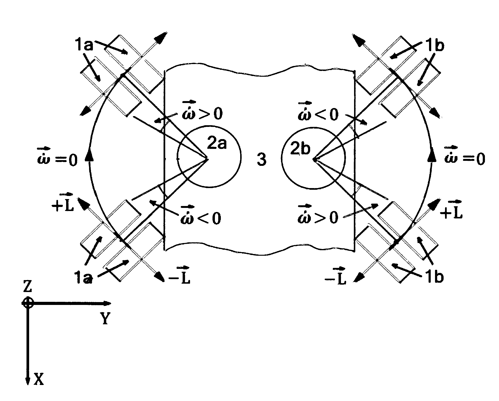 Gyromotor