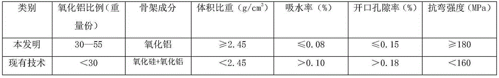 Formula of high-strength porcelain for manufacturing of suspension porcelain insulator