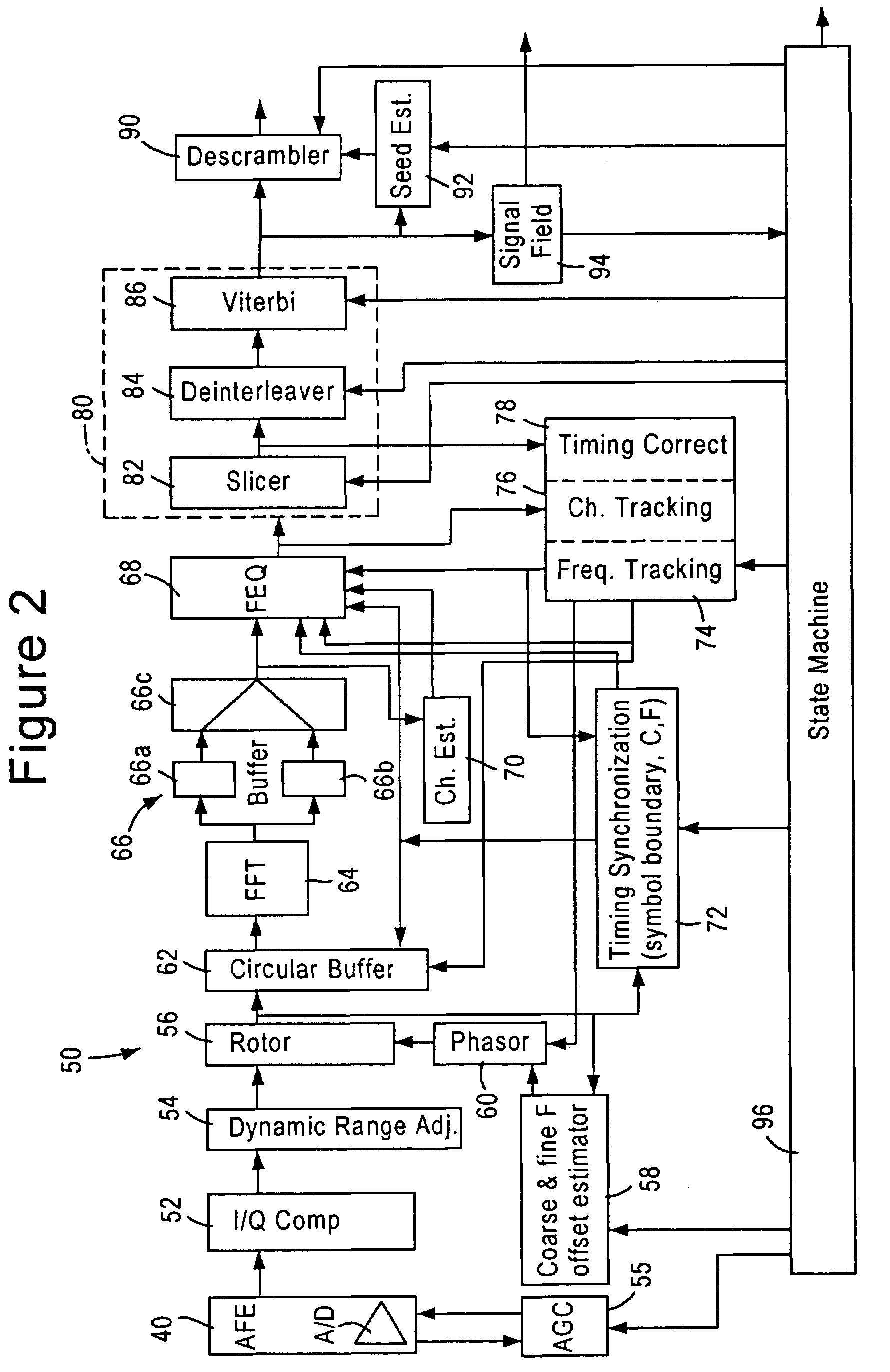Residual frequency error estimation in an OFDM receiver