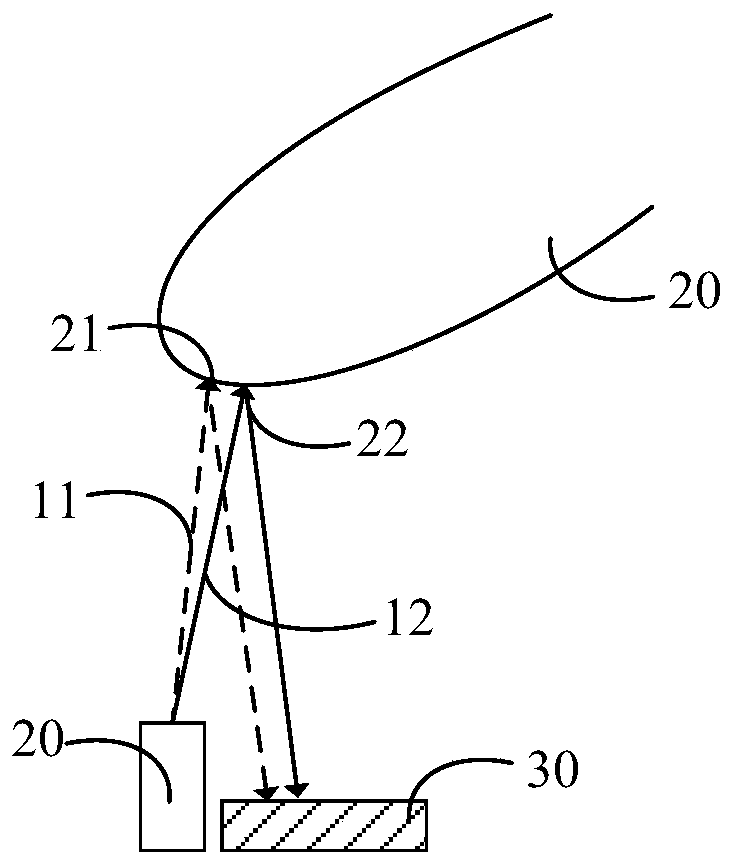 Information acquisition method and terminal