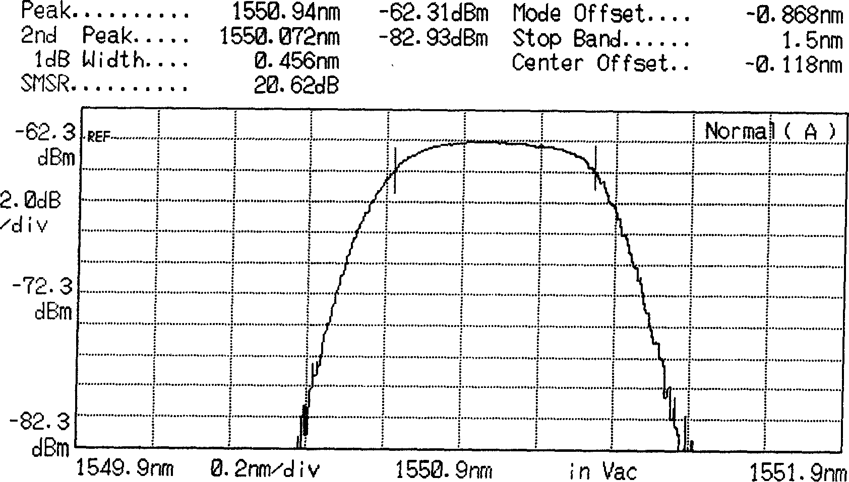 Method for improving transmission quality of WDM system signal