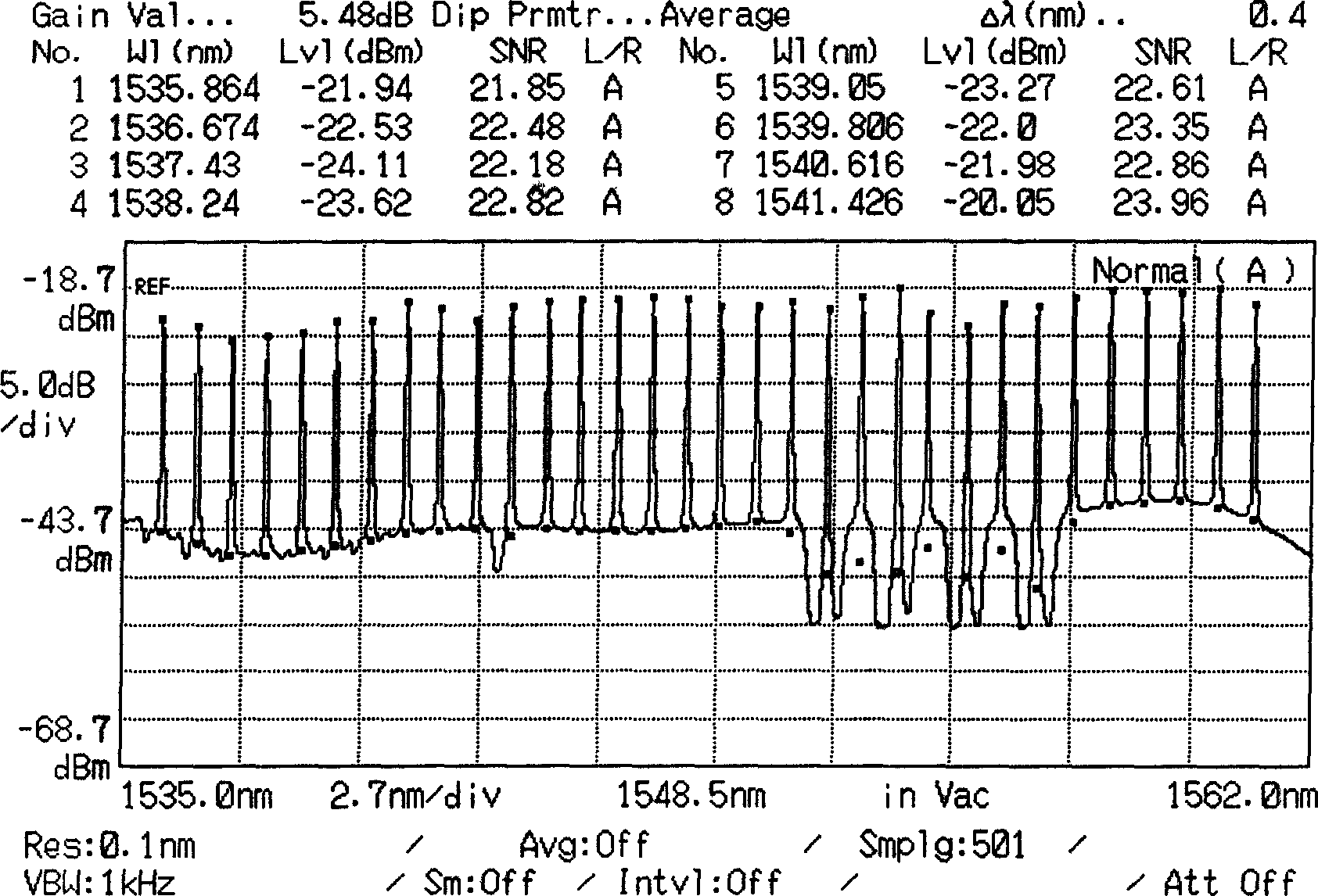 Method for improving transmission quality of WDM system signal