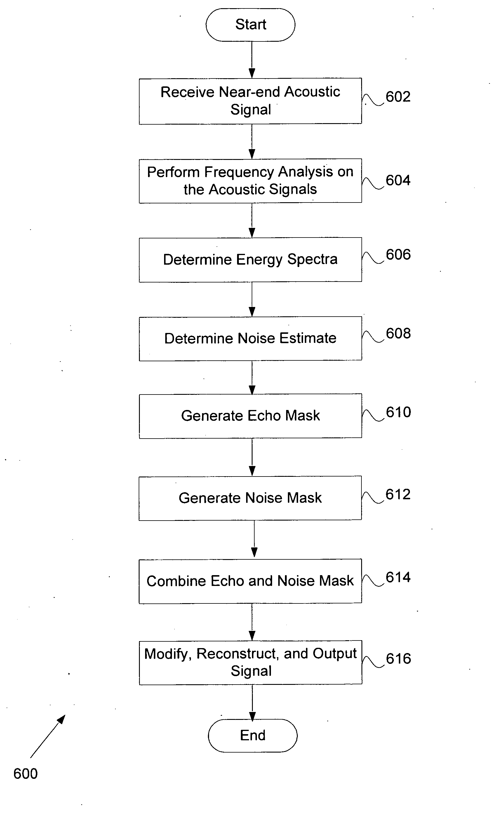 System and method for envelope-based acoustic echo cancellation
