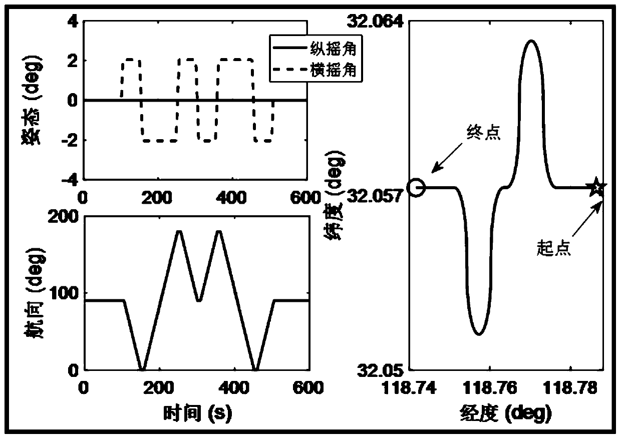 A dvl-assisted sins robust initial alignment method between runs