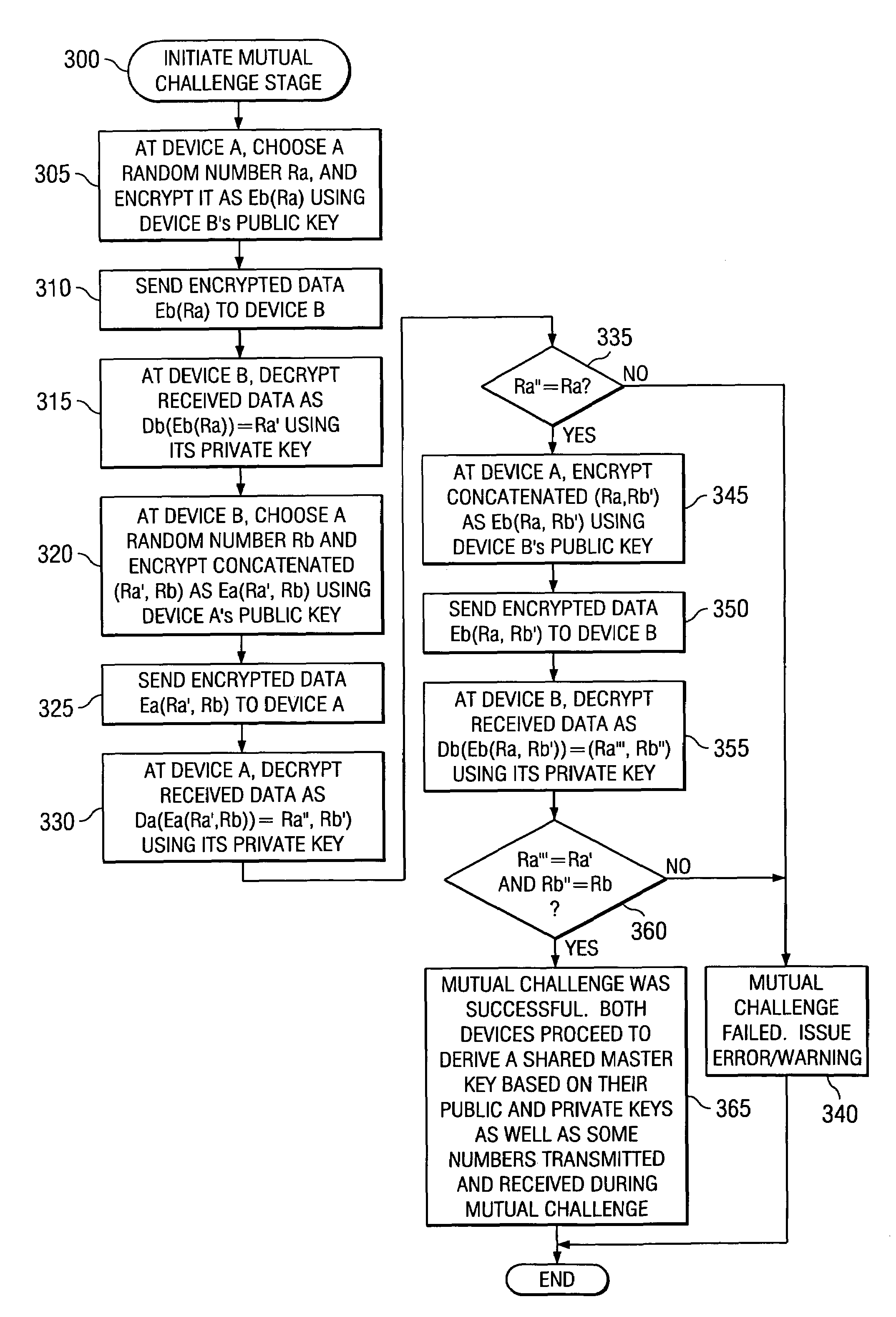 System and method for security association between communication devices within a wireless personal and local area network