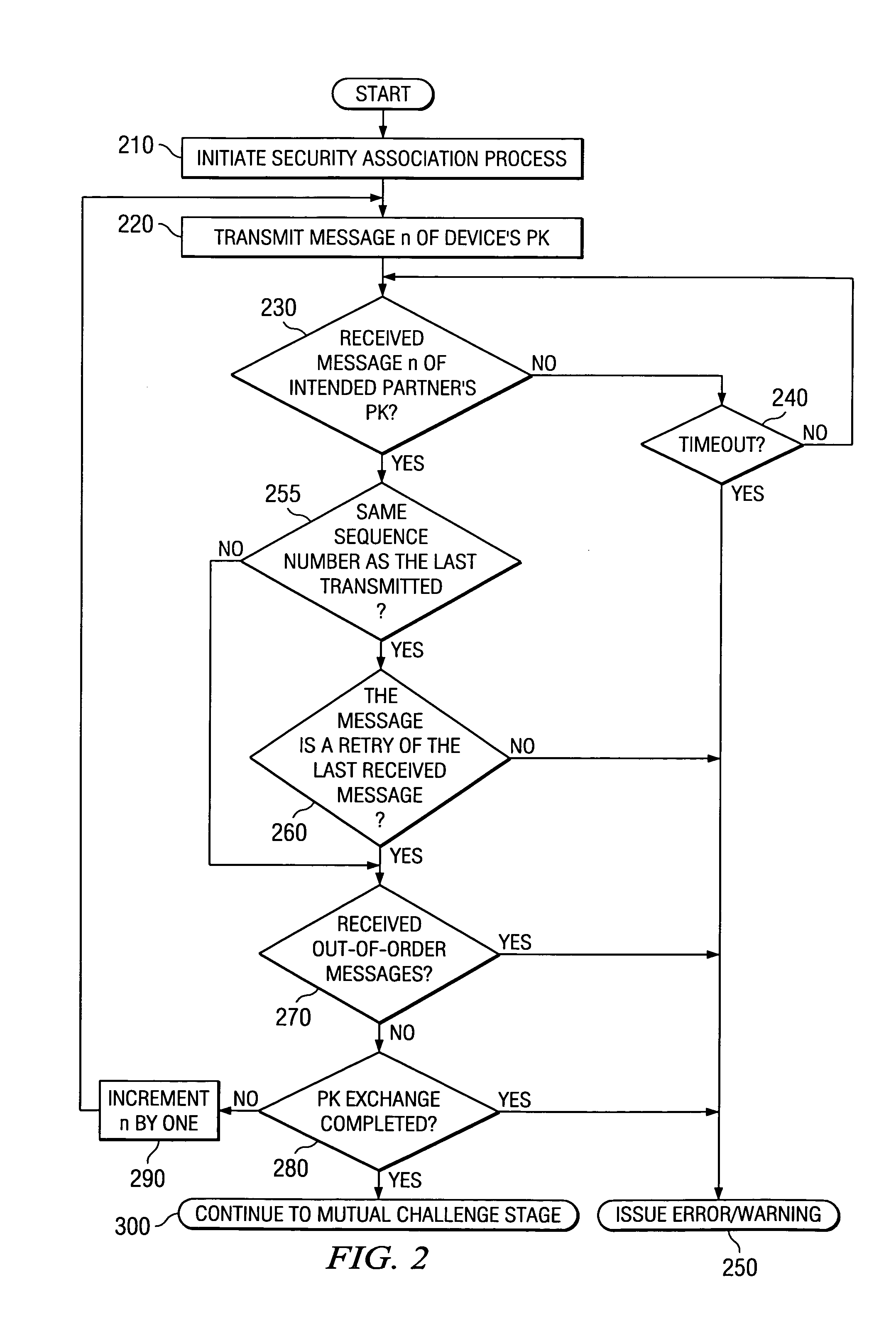 System and method for security association between communication devices within a wireless personal and local area network