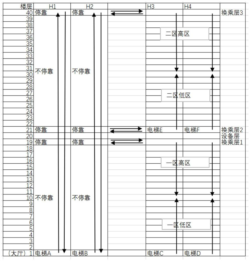 High-rise elevator system