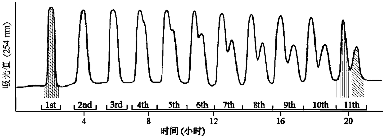 Combined preparation method of ginkgolic acid