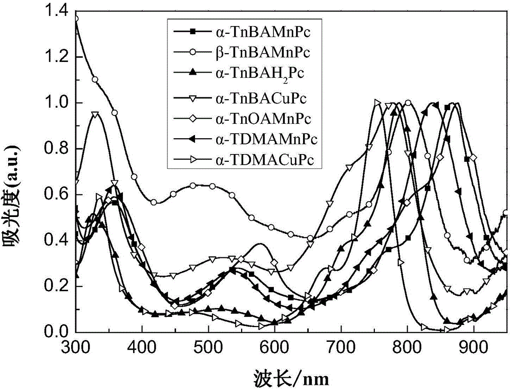 Preparation method for soluble amino phthalocyanine-titanium dioxide near-infrared photocatalyst