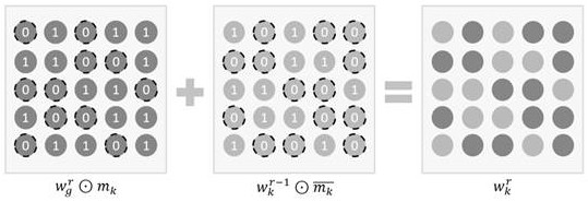 Personalized collaborative learning method and device based on gradual freezing of parameters