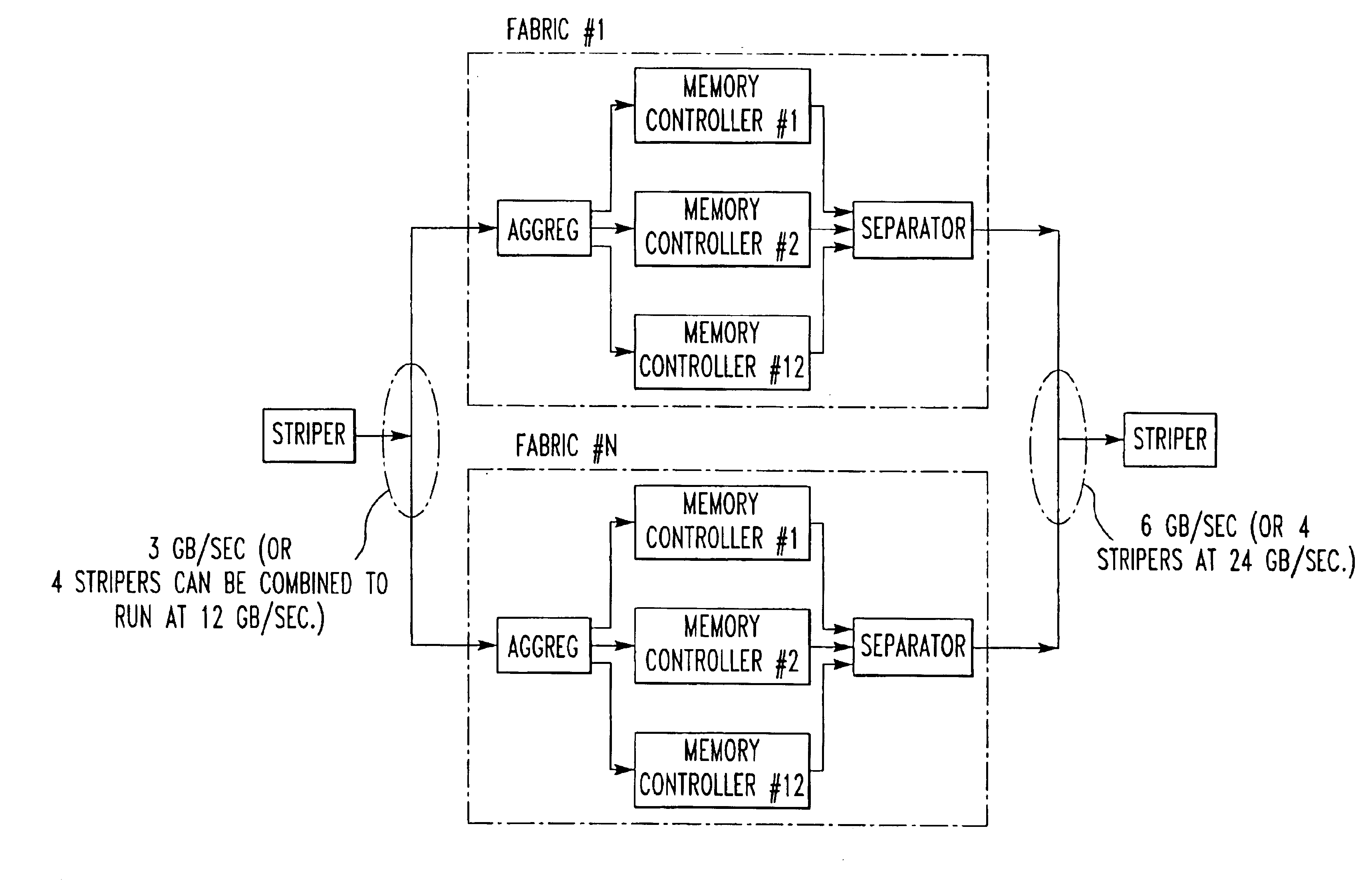 Method and apparatus for storing data packets with a packet boundary indicator