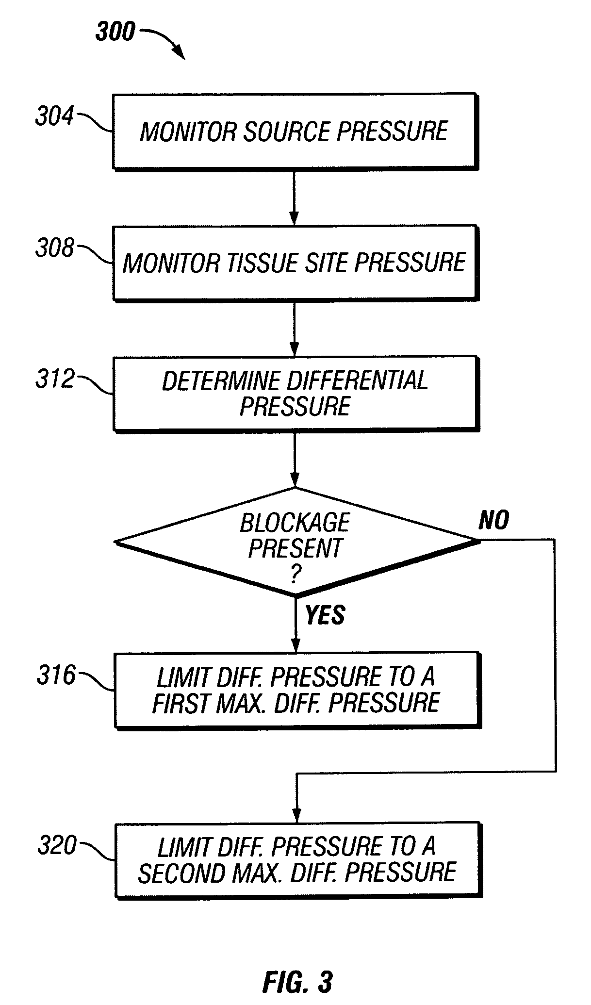 Reduced pressure treatment system having blockage clearing and dual-zone pressure protection capabilities