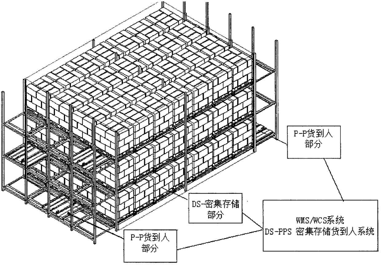Pallet-type dense storage-pallet to people system (DS-PPS)
