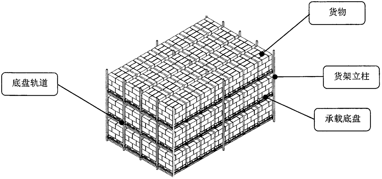 Pallet-type dense storage-pallet to people system (DS-PPS)